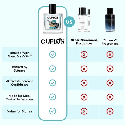 Turn Heads and Ignite Her Desire with Two Sprays of Cupids Hypnosis Cologne